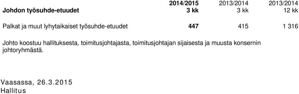 Johto koostuu hallituksesta, toimitusjohtajasta, toimitusjohtajan