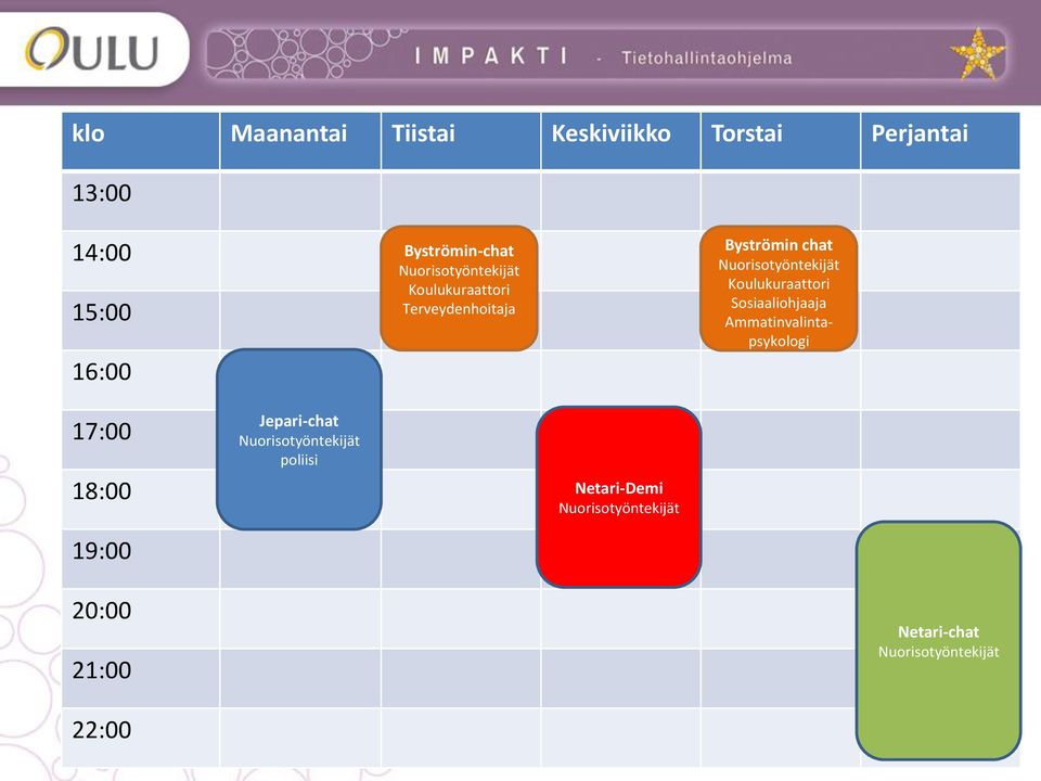 Koulukuraattori Sosiaaliohjaaja Ammatinvalintapsykologi 17:00 18:00 19:00 Jepari-chat