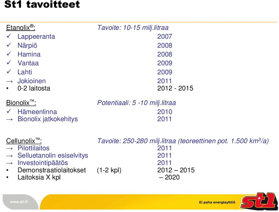 Bionolix : Potentiaali: 5-10 milj.