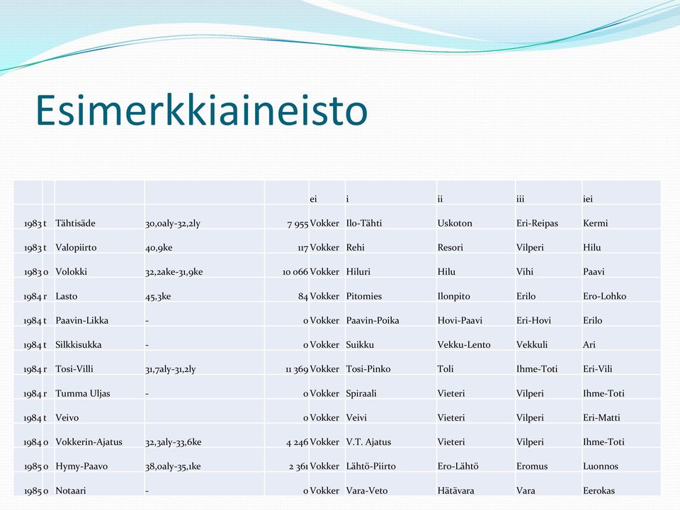 Silkkisukka - 0 Vokker Suikku Vekku-Lento Vekkuli Ari 1984 r Tosi-Villi 31,7aly-31,2ly 11 369 Vokker Tosi-Pinko Toli Ihme-Toti Eri-Vili 1984 r Tumma Uljas - 0 Vokker Spiraali Vieteri Vilperi