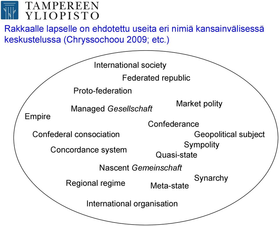 ) Empire International society Federated republic Proto federation Market polity Managed