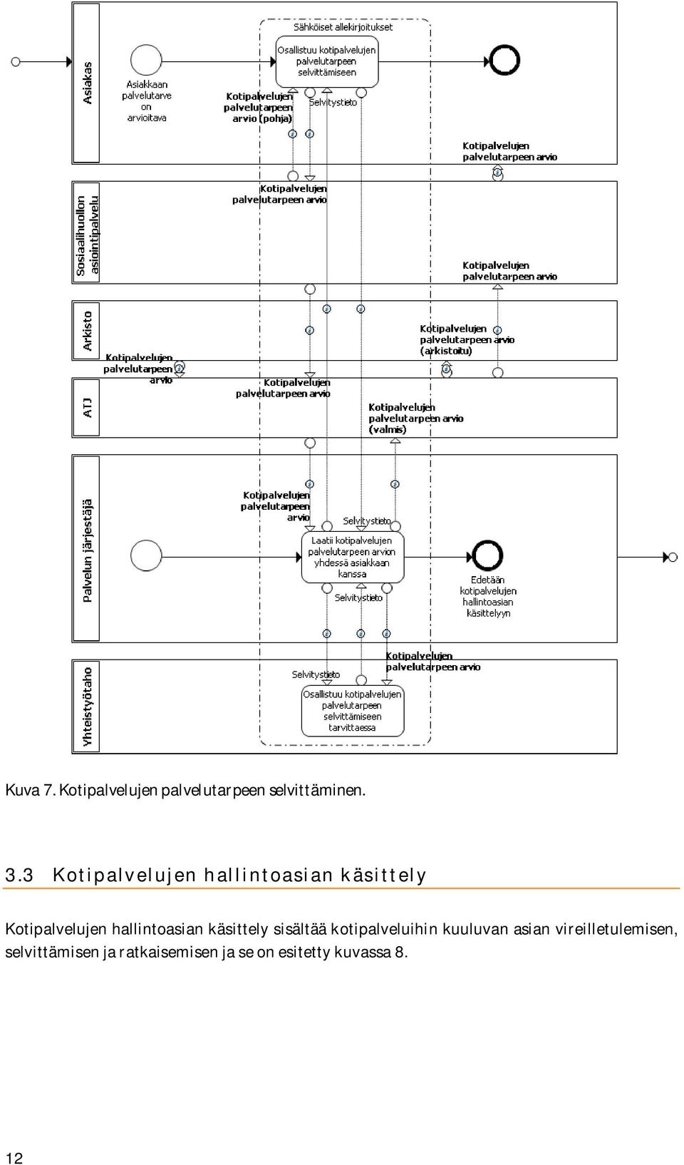 hallintoasian käsittely sisältää kotipalveluihin kuuluvan asian