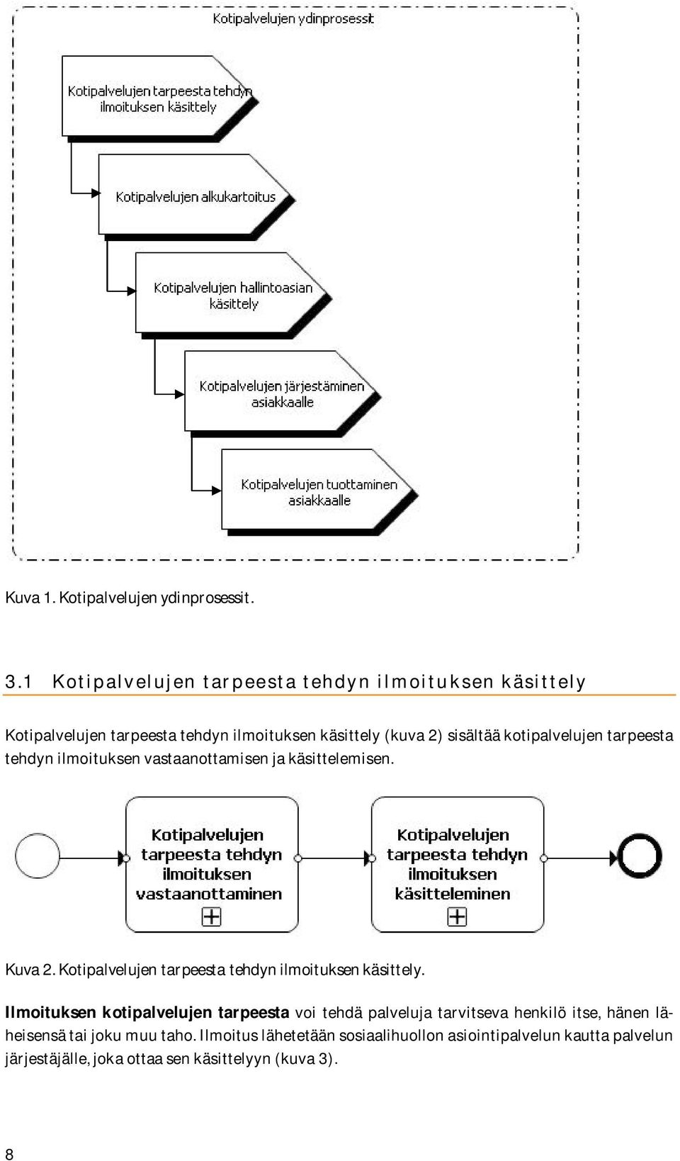 kotipalvelujen tarpeesta tehdyn ilmoituksen vastaanottamisen ja käsittelemisen. Kuva 2.