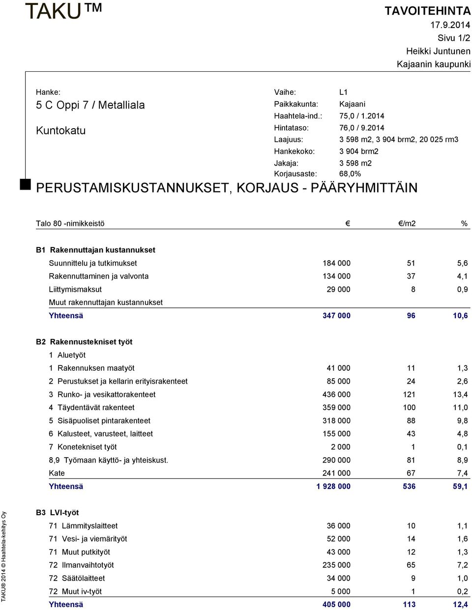 B2 Rakennustekniset työt 1 Aluetyöt 1 Rakennuksen maatyöt 41 000 11 1,3 2 Perustukset ja kellarin erityisrakenteet 85 000 24 2,6 3 Runko- ja vesikattorakenteet 436 000 121 13,4 4 Täydentävät