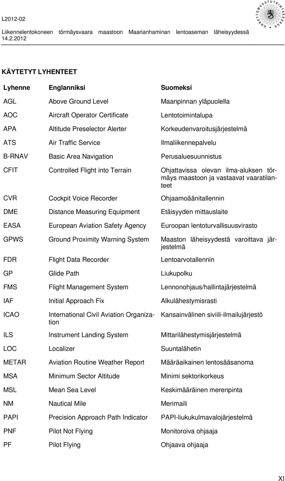 maastoon ja vastaavat vaaratilanteet CVR Cockpit Voice Recorder Ohjaamoäänitallennin DME Distance Measuring Equipment Etäisyyden mittauslaite EASA European Aviation Safety Agency Euroopan