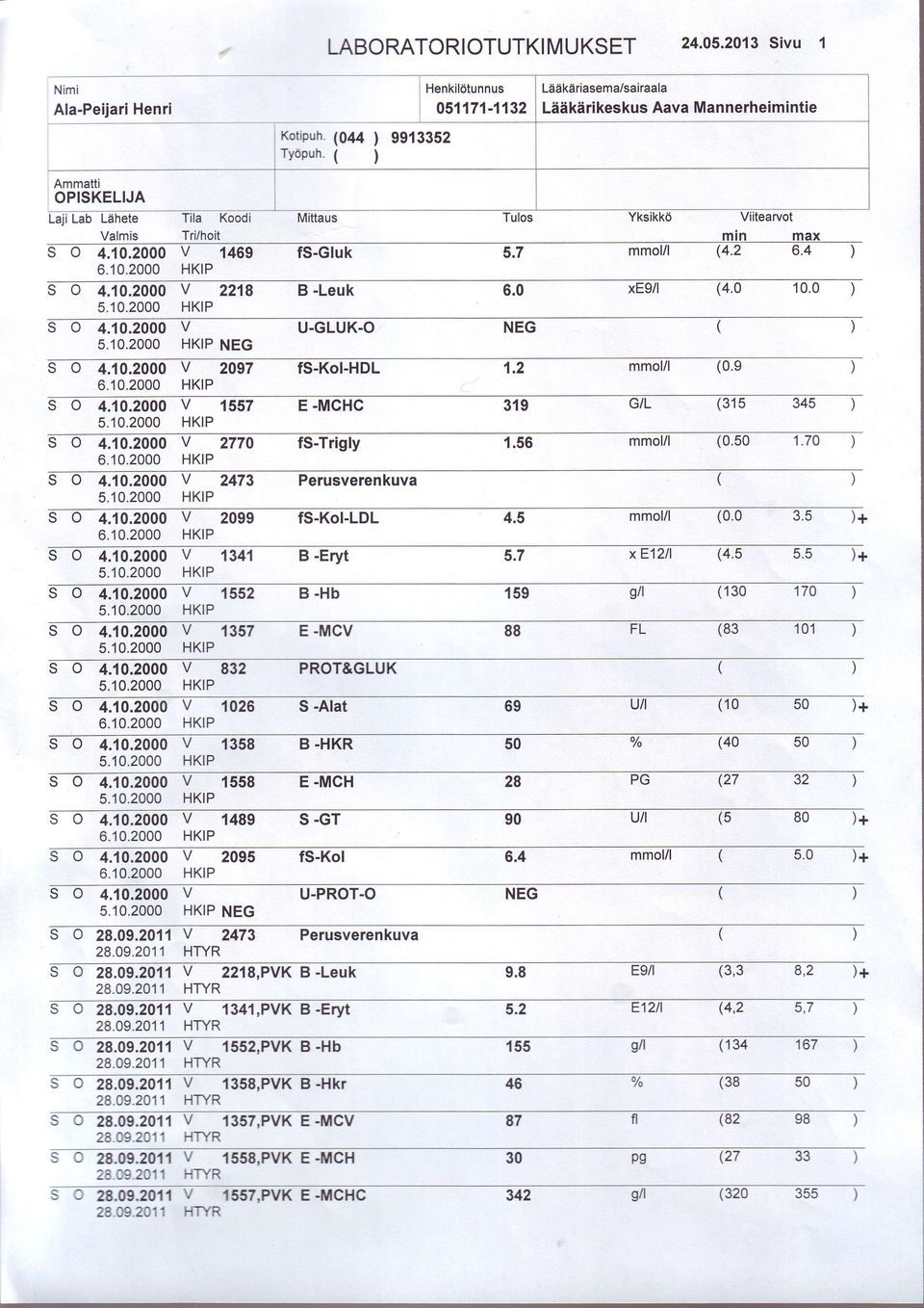 2000v 1469 fs-gluk 5.7 mmol/l (4.2 6.4 s o 4.10.2000 v 22',18 B -Leuk 6.0 xe9/l (4.0 10.0 s o 4.10.2000 U.GLUK.O NEG NEG s o 4.10.2000 v 2097 fs-kol-hdl 1.2 mmol/l (0.e s o 4.10.2000 1557 E.