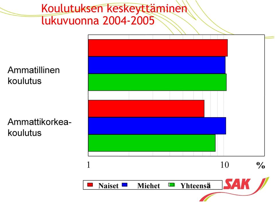 Ammatillinen koulutus