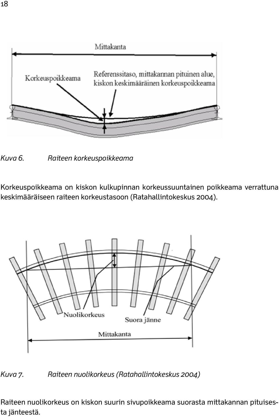 poikkeama verrattuna keskimääräiseen raiteen korkeustasoon (Ratahallintokeskus