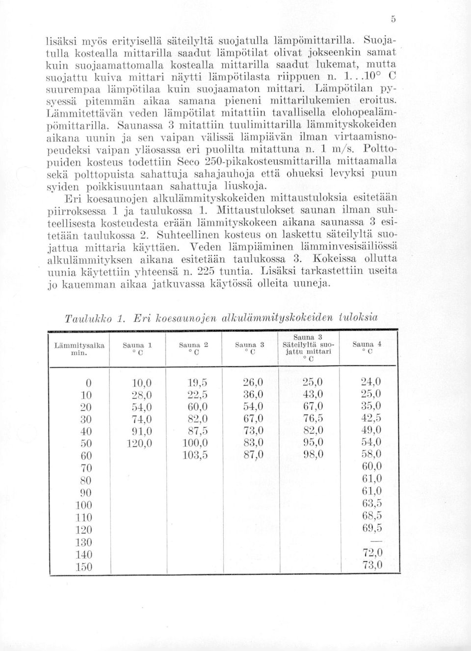 1-10 suurempaa lämpötilaa kuin suojaamaton mittari. Lämpötilan pysyessä pitemmän aikaa samana pieneni mittarilukemien eroitus.