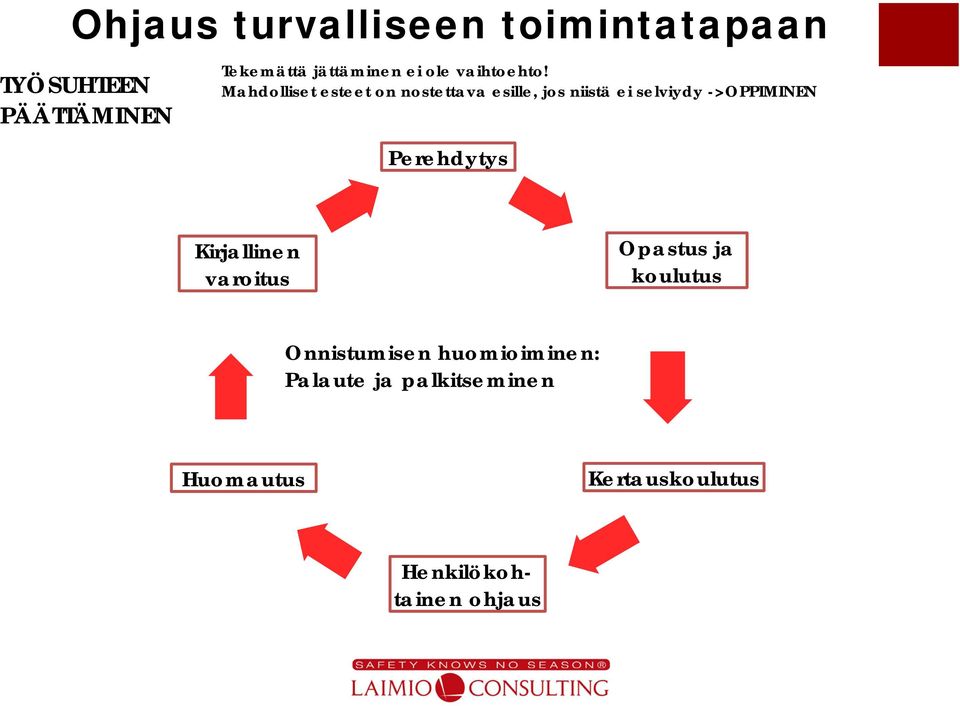 Mahdolliset esteet on nostettava esille, jos niistä ei selviydy ->OPPIMINEN