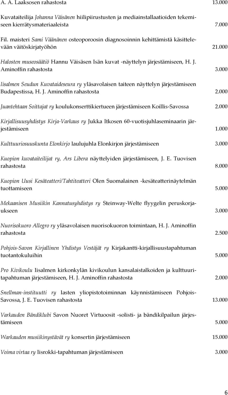 Aminoffin rahastosta 3.000 Iisalmen Seudun Kuvataideseura ry yläsavolaisen taiteen näyttelyn järjestämiseen Budapestissa, H. J. Aminoffin rahastosta 2.