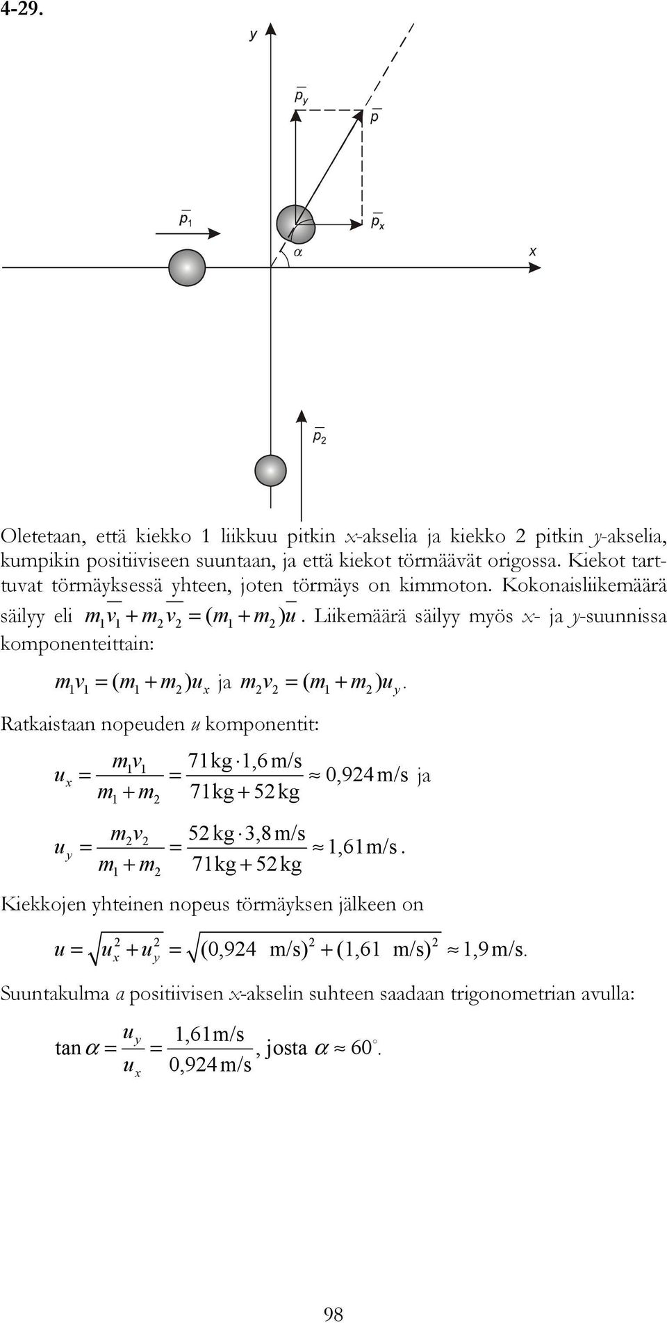 Liikemäärä säilyy myös x- ja y-snnissa komponenteittain: = ( m+ m) x ja = ( m+ m) y.