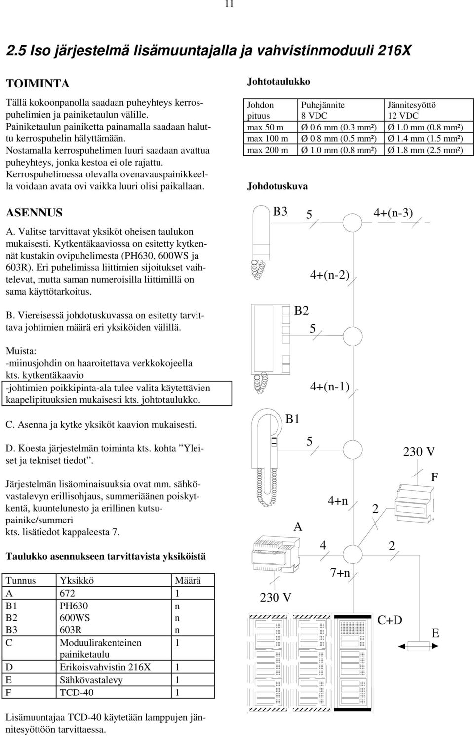 Kerrospuhelimessa olevalla oveavauspaiikkeella voidaa avata ovi vaikka luuri olisi paikallaa. Johtotaulukko Johdo pituus Puhejäite 8 VDC Jäitesyöttö VDC max m Ø. mm (.3 mm²) Ø. mm (.8 mm²) max m Ø.