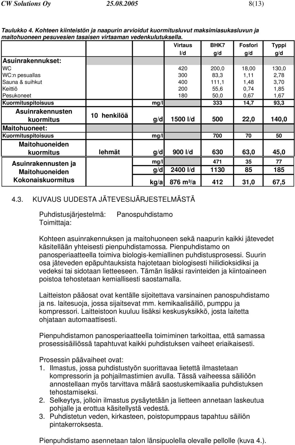 50,0 0,67 1,67 Kuormituspitoisuus mg/l 333 14,7 93,3 Asuinrakennusten 10 henkilöä kuormitus g/d 1500 l/d 500 22,0 140,0 Maitohuoneet: Kuormituspitoisuus mg/l 700 70 50 Maitohuoneiden kuormitus lehmät