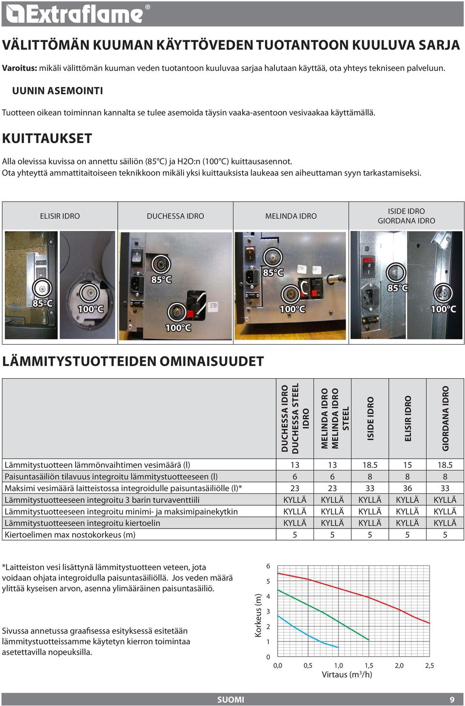 KUITTAUKSET Alla olevissa kuvissa on annettu säiliön (85 C) ja HO:n (100 C) kuittausasennot.