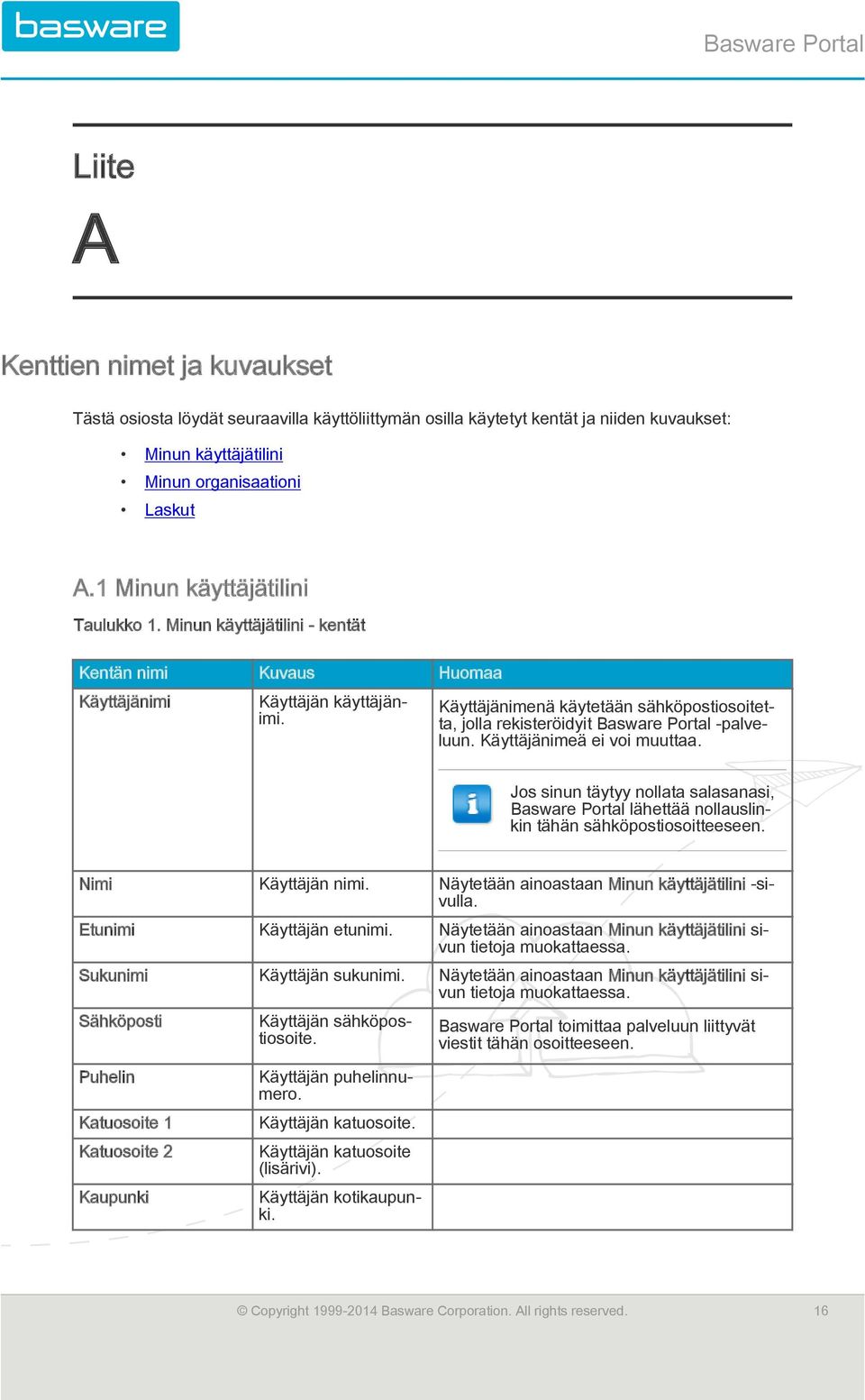 Käyttäjänimenä käytetään sähköpostiosoitetta, jolla rekisteröidyit Basware Portal -palveluun. Käyttäjänimeä ei voi muuttaa.