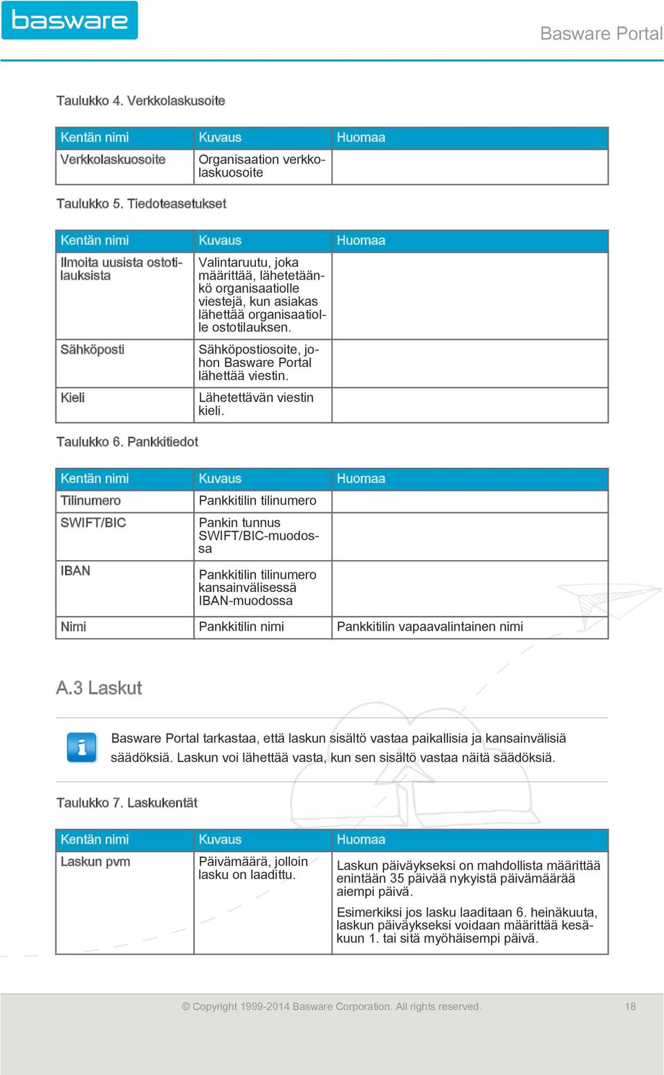 ostotilauksen. Sähköpostiosoite, johon Basware Portal lähettää viestin. Lähetettävän viestin kieli. Taulukko 6.