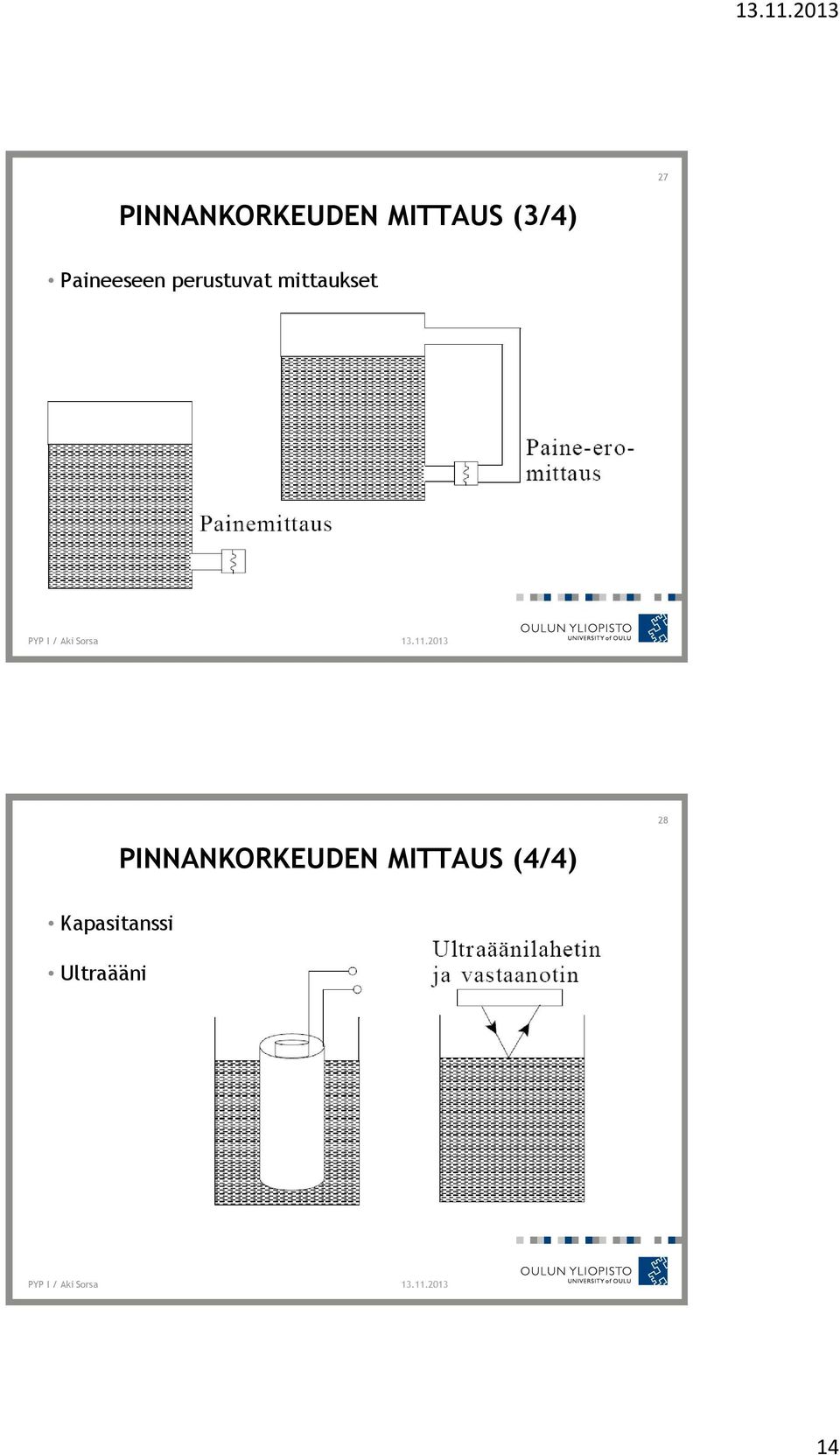 mittaukset 28 PINNANKORKEUDEN