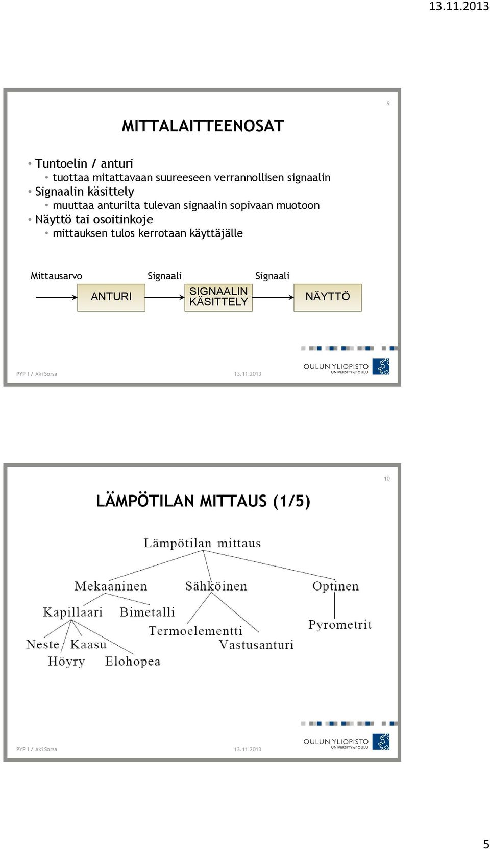 sopivaan muotoon Näyttö tai osoitinkoje mittauksen tulos kerrotaan käyttäjälle