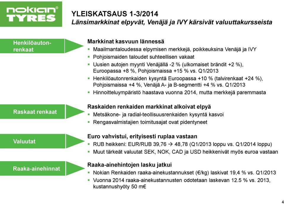 Q1/2013 Henkilöautonrenkaiden kysyntä Euroopassa +10 % (talvirenkaat +24 %), Pohjoismaissa +4 %, Venäjä A- ja B-segmentti +4 % vs.