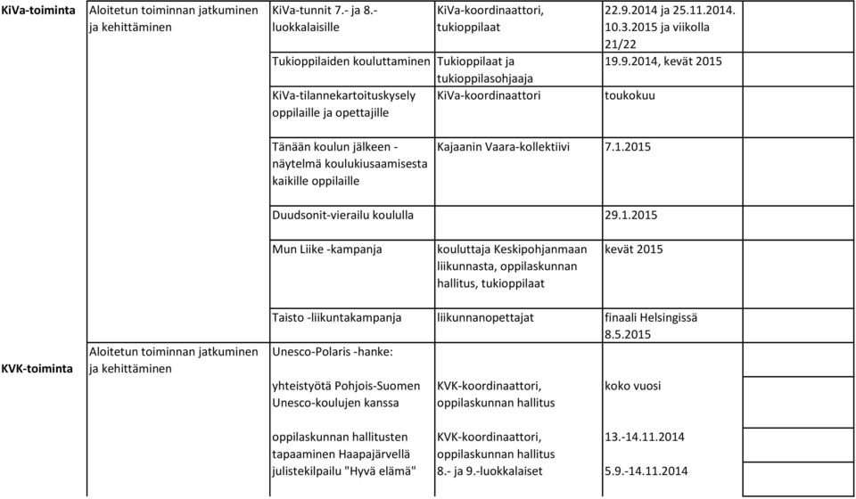 opettajille 22.9.2014 ja 25.11.2014. 10.3.2015 ja viikolla 21/22 19.9.2014, kevät 2015 toukokuu Tänään koulun jälkeen - näytelmä koulukiusaamisesta kaikille oppilaille Kajaanin Vaara-kollektiivi 7.1.2015 Duudsonit-vierailu koululla 29.
