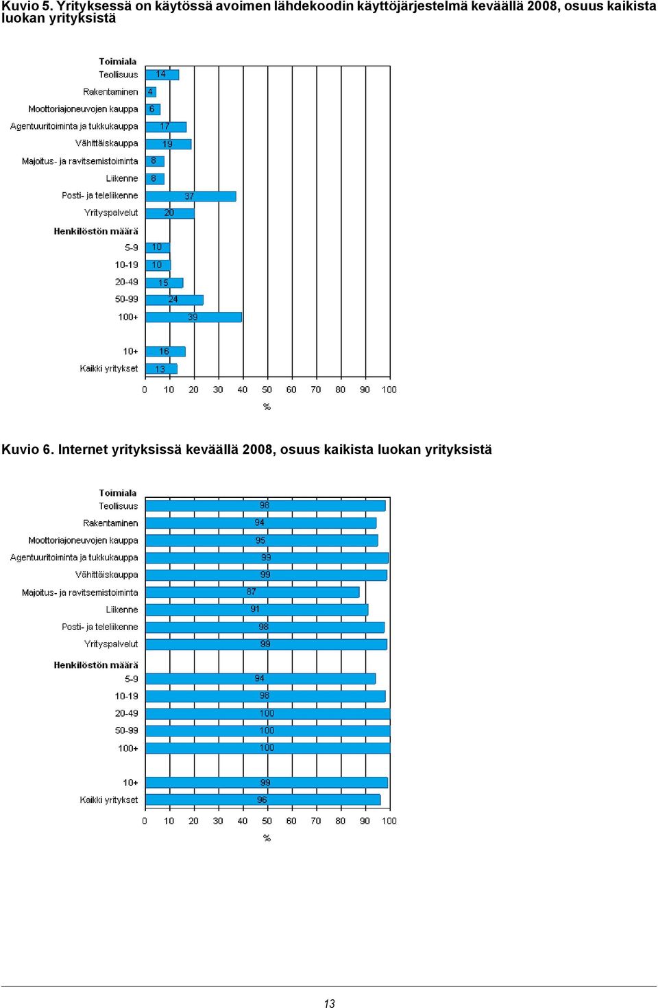 käyttöjärjestelmä keväällä 2008, osuus kaikista