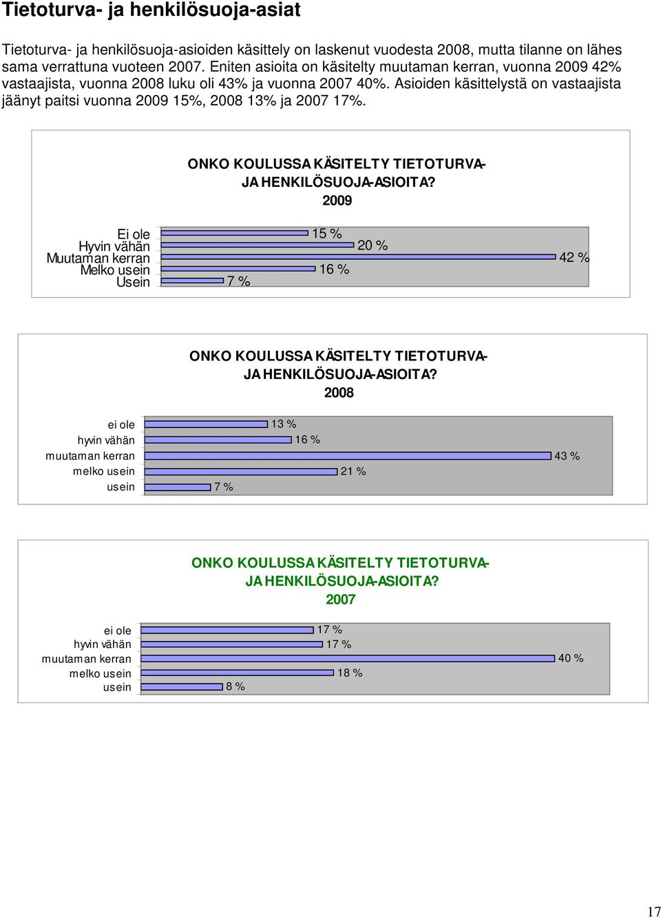 Asioiden käsittelystä on vastaajista jäänyt paitsi vuonna 15%, 13% ja 2007 17%. ONKO KOULUSSA KÄSITELTY TIETOTURVA- JA HENKILÖSUOJA-ASIOITA?