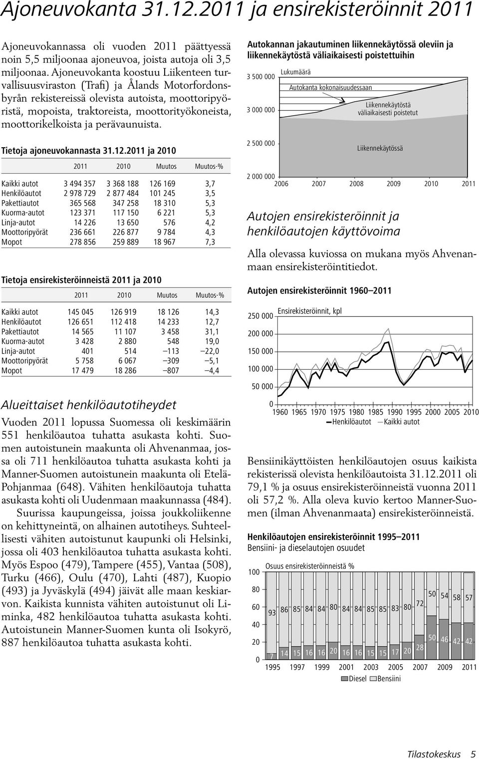 moottorikelkoista ja perävaunuista.