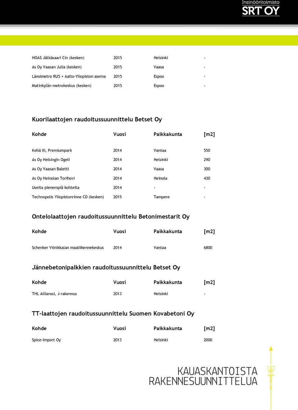 Heinola 430 Useita pienempiä kohteita 2014 - - Technopolis Yliopistonrinne CD (kesken) 2015 Tampere - Ontelolaattojen raudoitussuunnittelu Betonimestarit Oy Schenker Viinikkalan