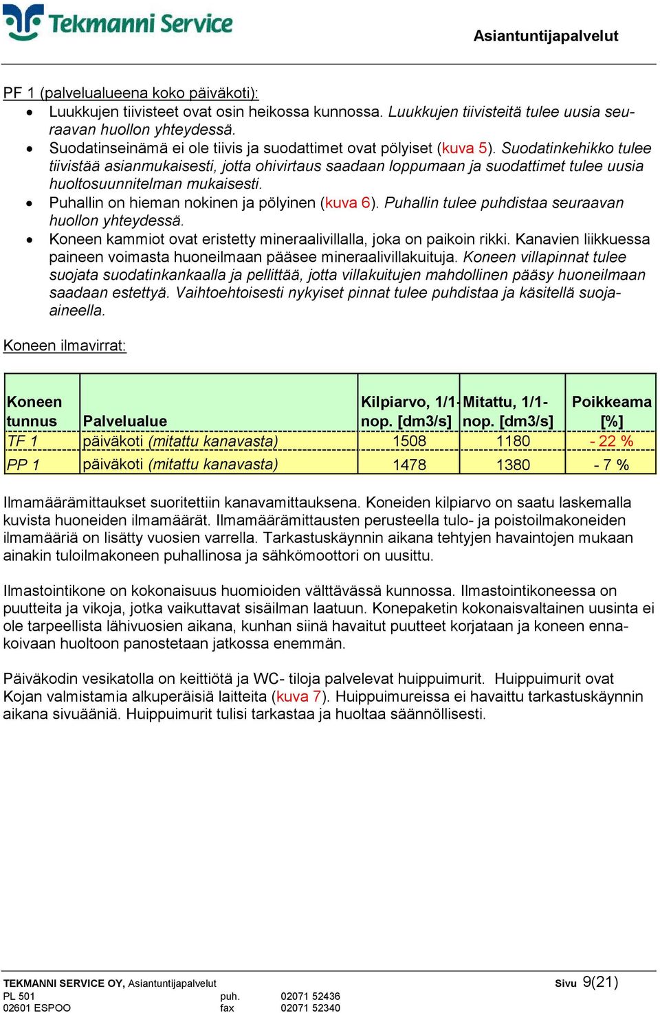 Suodatinkehikko tulee tiivistää asianmukaisesti, jotta ohivirtaus saadaan loppumaan ja suodattimet tulee uusia huoltosuunnitelman mukaisesti. Puhallin on hieman nokinen ja pölyinen (kuva 6).