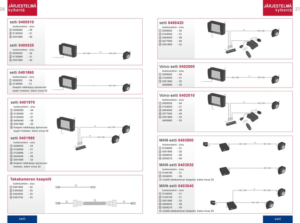 0208202-34 2 0120050-31 3 0301880-32 0400680-35 Volvo-setti 0402010 power 1 1 3 2 setti 0401970 1 0208202-34 2 0120000-31 3 0120050-31 4 0404040-38 5 0301880-32 6 Kaapeli määräytyy ajoneuvon tyypin