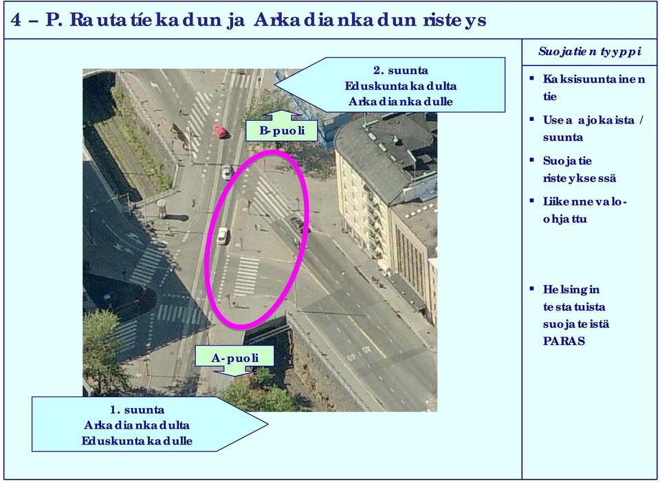 Kaksisuuntainen tie Usea ajokaista / suunta Suojatie risteyksessä