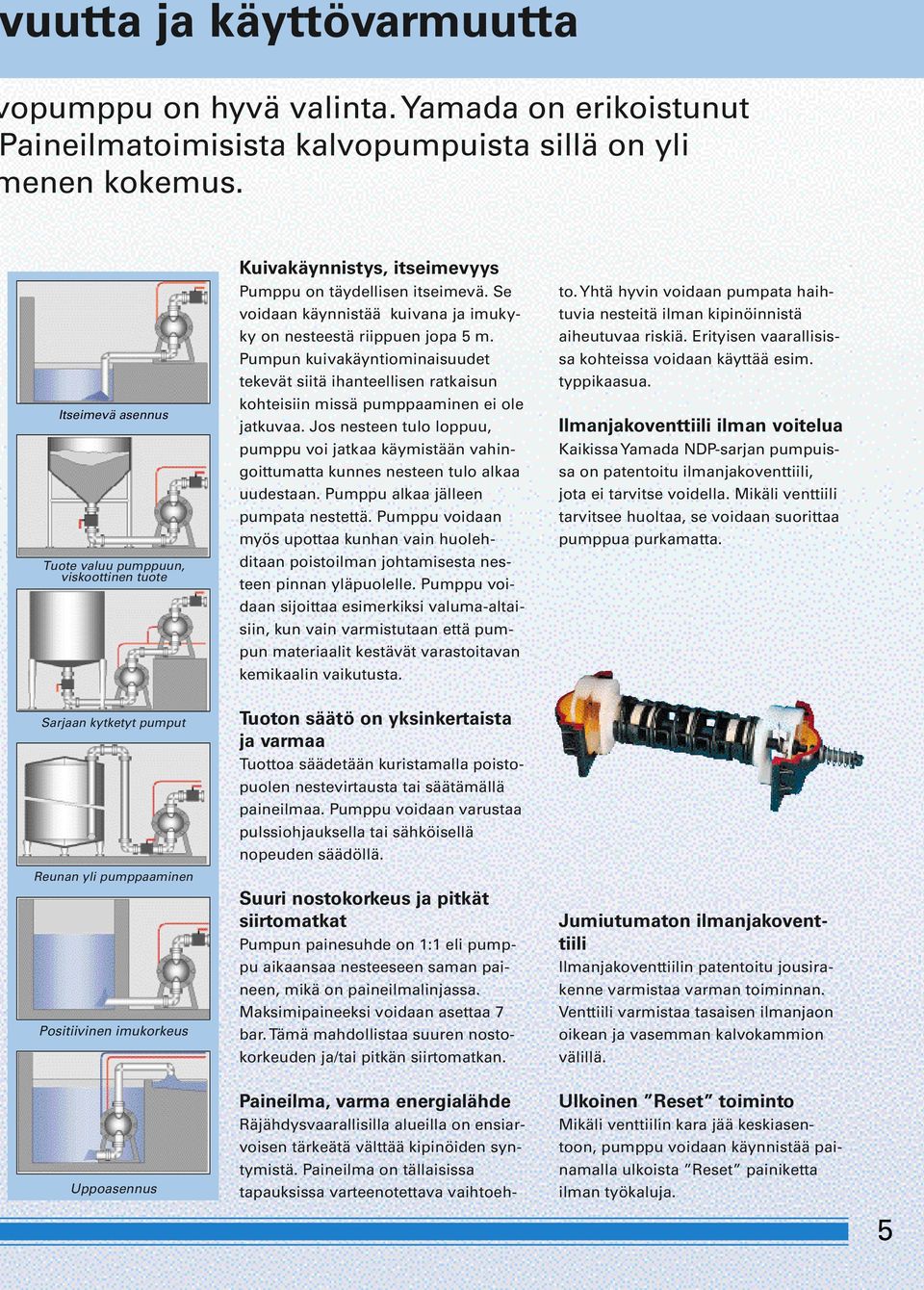 itseimevä. Se voidaan käynnistää kuivana ja imukyky on nesteestä riippuen jopa 5 m. Pumpun kuivakäyntiominaisuudet tekevät siitä ihanteellisen ratkaisun kohteisiin missä pumppaaminen ei ole jatkuvaa.