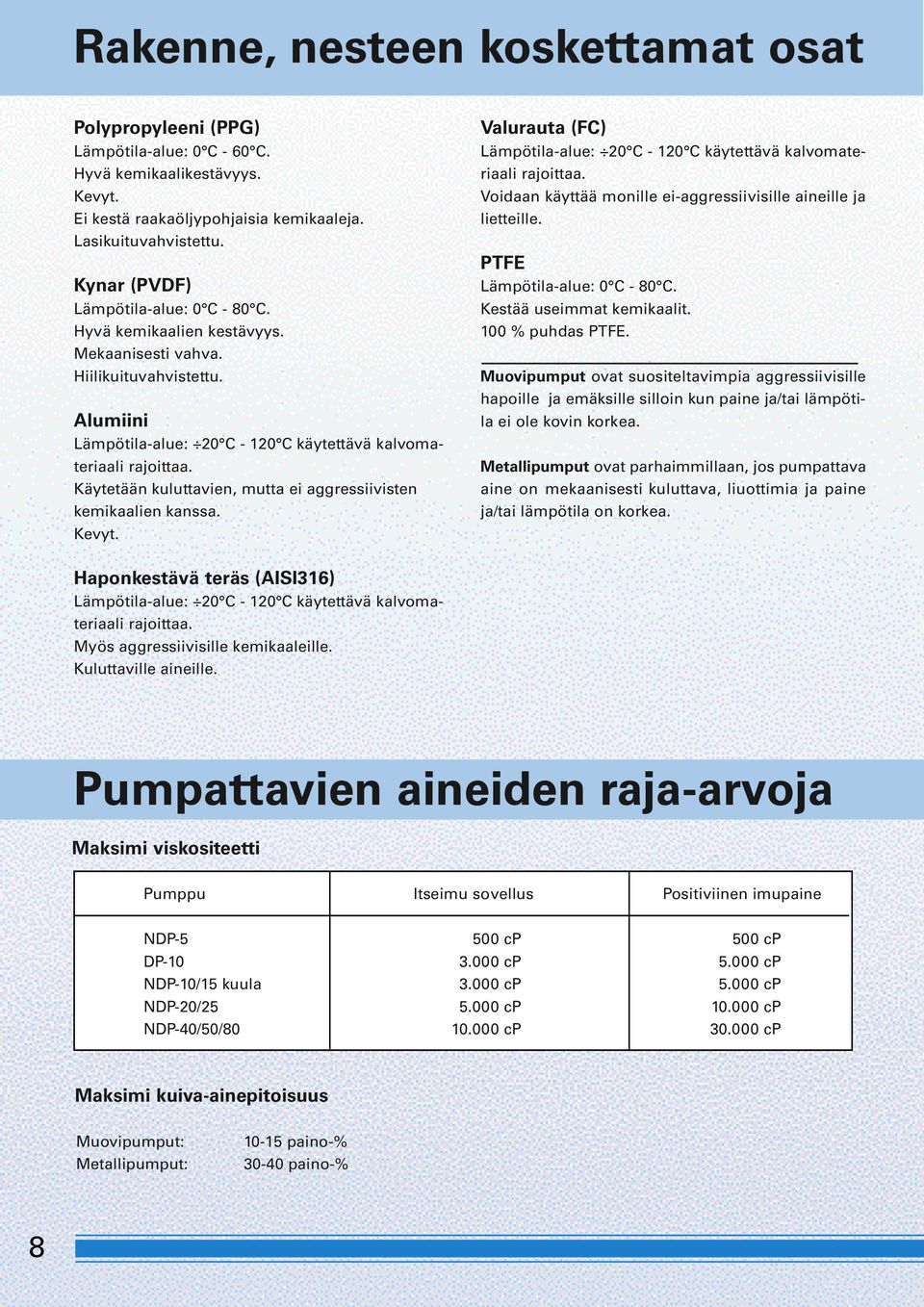 Käytetään kuluttavien, mutta ei aggressiivisten kemikaalien kanssa. Kevyt. Valurauta (FC) Lämpötila-alue: 20 C - 120 C käytettävä kalvomateriaali rajoittaa.