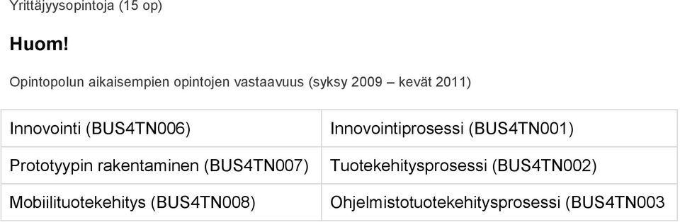 Innovointi (BUS4TN006) Prototyypin rakentaminen (BUS4TN007)