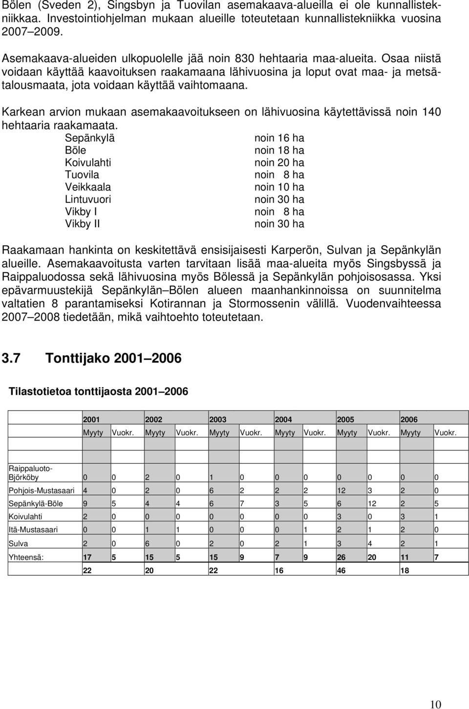 Osaa niistä voidaan käyttää kaavoituksen raakamaana lähivuosina ja loput ovat maa- ja metsätalousmaata, jota voidaan käyttää vaihtomaana.