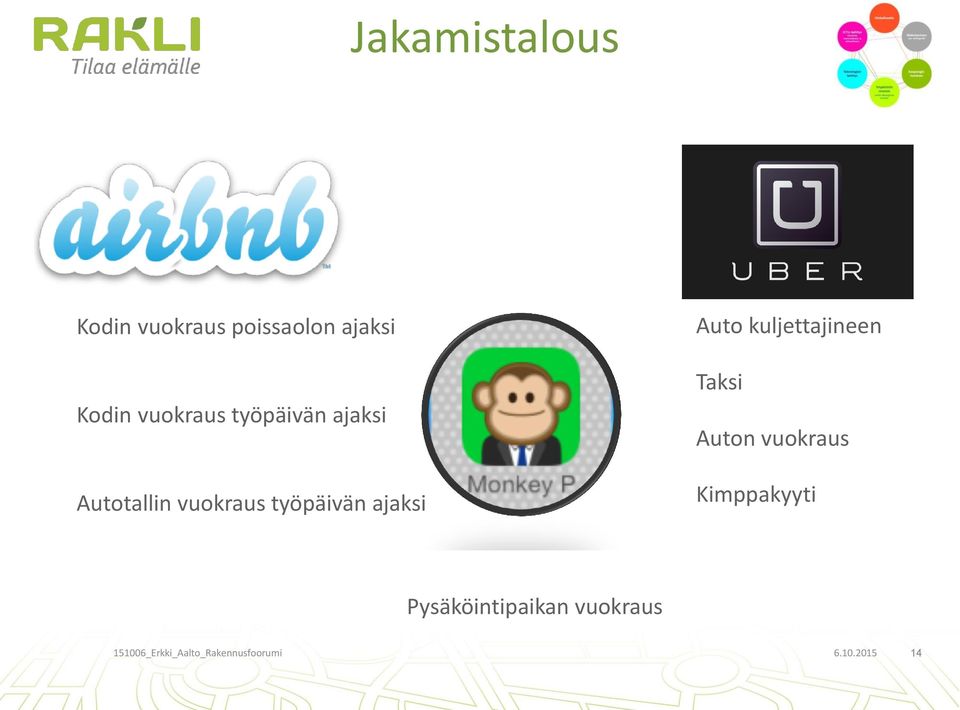 ajaksi Auto kuljettajineen Taksi Auton vuokraus Kimppakyyti