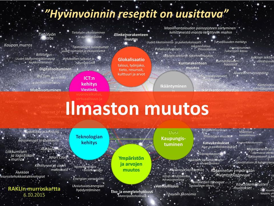 ja työympäristöt Digitalisoituminen Big Data Open Data Laskentatehon kasvu Mobilisoituminen Pilviteknologia Kyberturvallisuus Mobiili internet ICT:n Maailmantalouden painopisteen siirtyminen