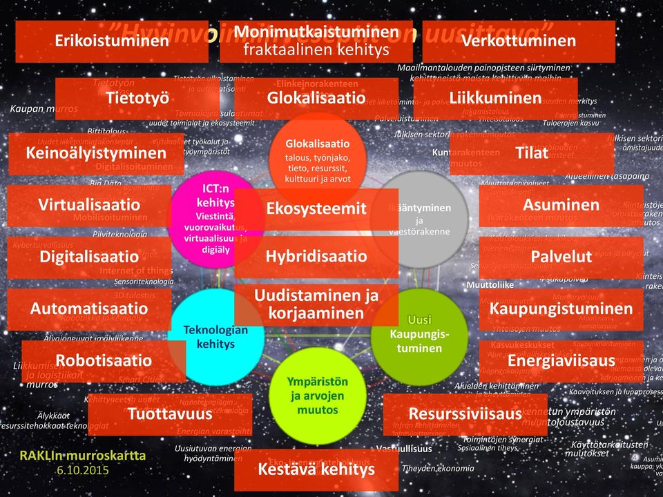 Laskentatehon kasvu Virtualisaatio Mobilisoituminen Pilviteknologia Kyberturvallisuus Mobiili internet Digitalisaatio ICT:n Viestintä, vuorovaikutus, virtuaalisuus ja digiäly Internet of things