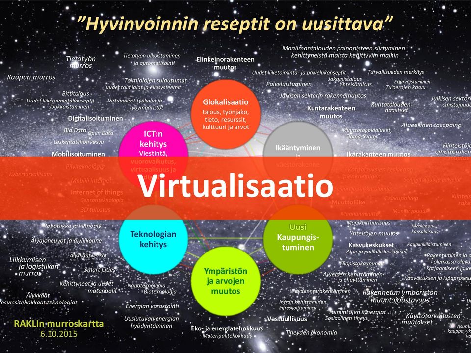 ja työympäristöt Digitalisoituminen Big Data Open Data Laskentatehon kasvu Mobilisoituminen Pilviteknologia Kyberturvallisuus Mobiili internet Internet of things Sensoriteknologia ICT:n