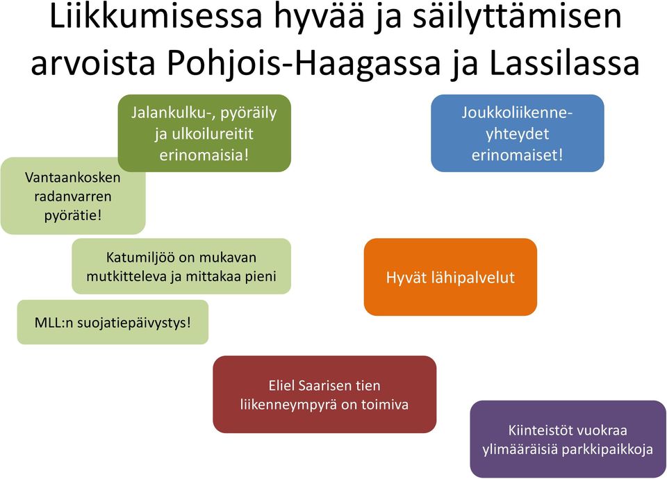 Joukkoliikenneyhteydet erinomaiset!