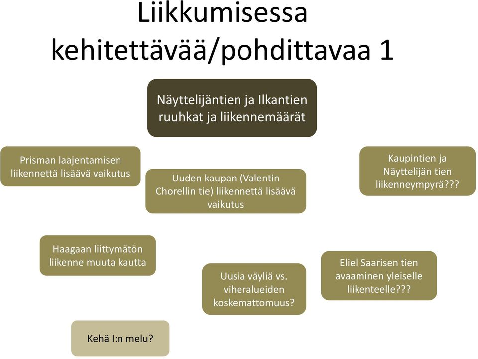 vaikutus Kaupintien ja Näyttelijän tien liikenneympyrä?