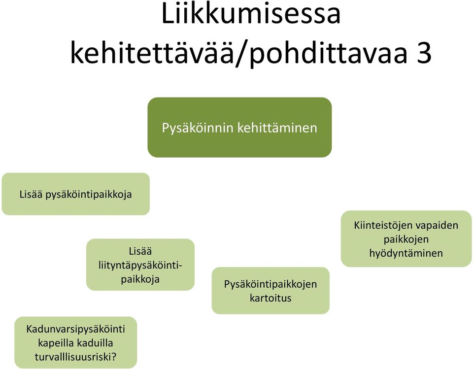 Pysäköintipaikkojen kartoitus Kiinteistöjen vapaiden