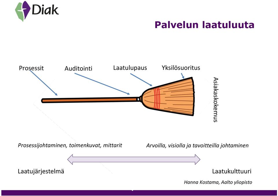 toimenkuvat, mittarit Arvoilla, visiolla ja tavoitteilla