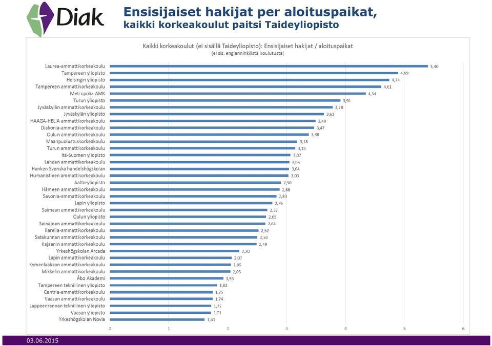 hakijat per