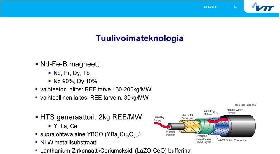 30kg/MW HTS generaattori: 2kg REE/MW Y, La, Ce suprajohtava aine YBCO (YBa 2 Cu