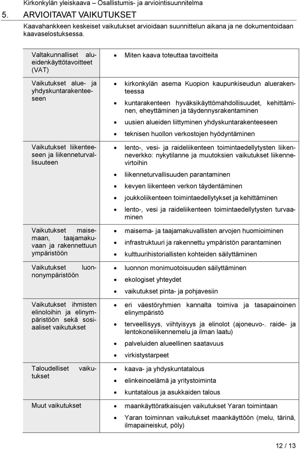 turvaaminen Vaikutukset maisemaan, taajamakuvaan ja rakennettuun ympäristöön Miten kaava toteuttaa tavoitteita kirkonkylän asema Kuopion kaupunkiseudun aluerakenteessa kuntarakenteen
