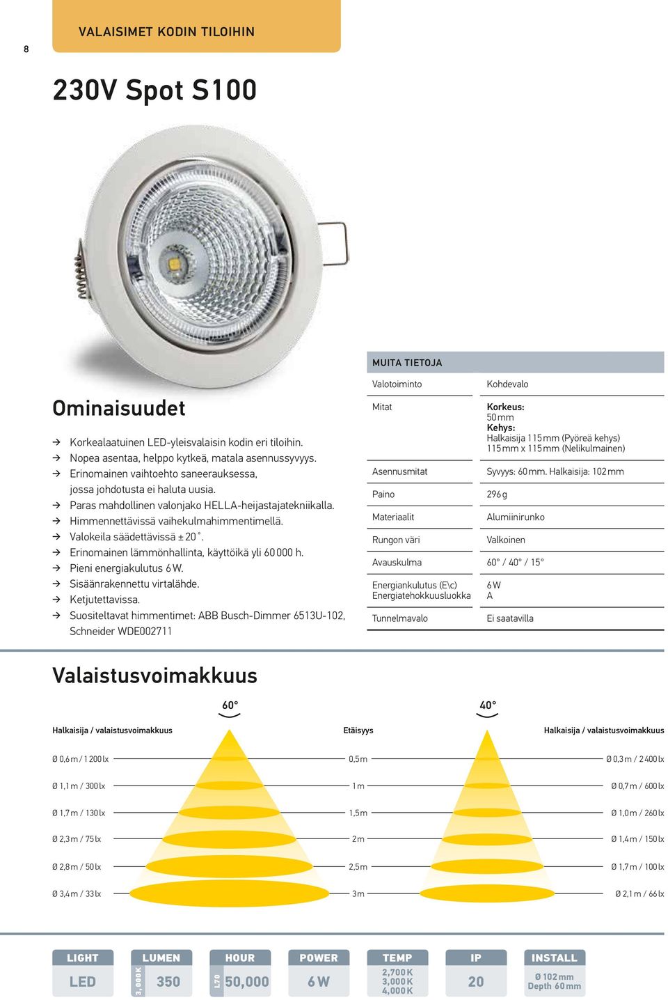 Valokeila säädettävissä ± 20. Erinomainen lämmönhallinta, käyttöikä yli 60 000 h. Pieni energiakulutus 6 W. Sisäänrakennettu virtalähde. Ketjutettavissa.