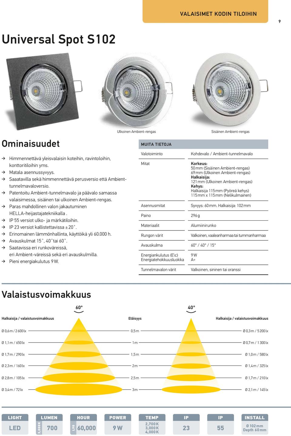 Paras mahdollinen valon jakautuminen HELLA-heijastajatekniikalla. 55 versiot ulko- ja märkätiloihin. 23 versiot kallistettavissa ± 20. Erinomainen lämmönhallinta, käyttöikä yli 60.000 h.