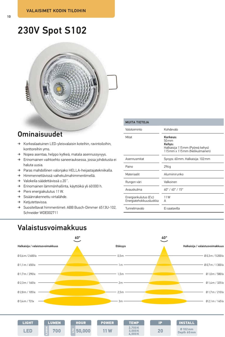 Valokeila säädettävissä ± 20. Erinomainen lämmönhallinta, käyttöikä yli 60 000 h. Pieni energiakulutus 11 W. Sisäänrakennettu virtalähde. Ketjutettavissa.